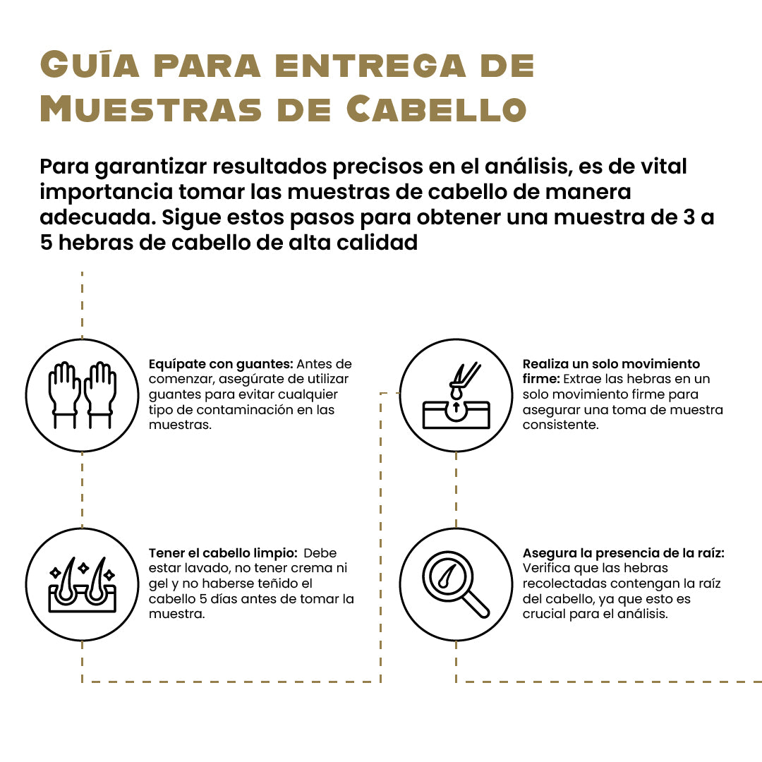 Estudio Epigenético