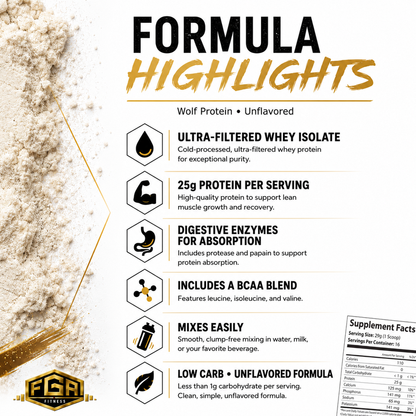 FGA Wolf - Whey Isolate Unflavored Protein